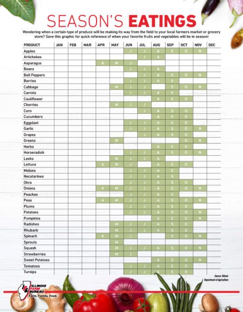 Harvest Calendar JoDaviess County Farm Bureau Harvest Calendar JoDaviess County Farm Bureau